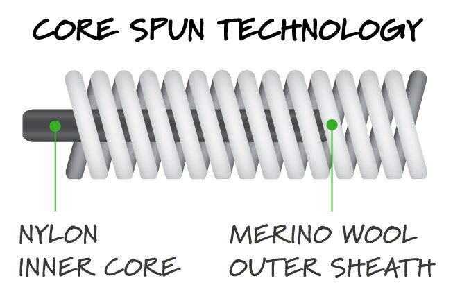 Core Spun Technology Nylon Inner Core Merino Wool Outer Sheath Minus33