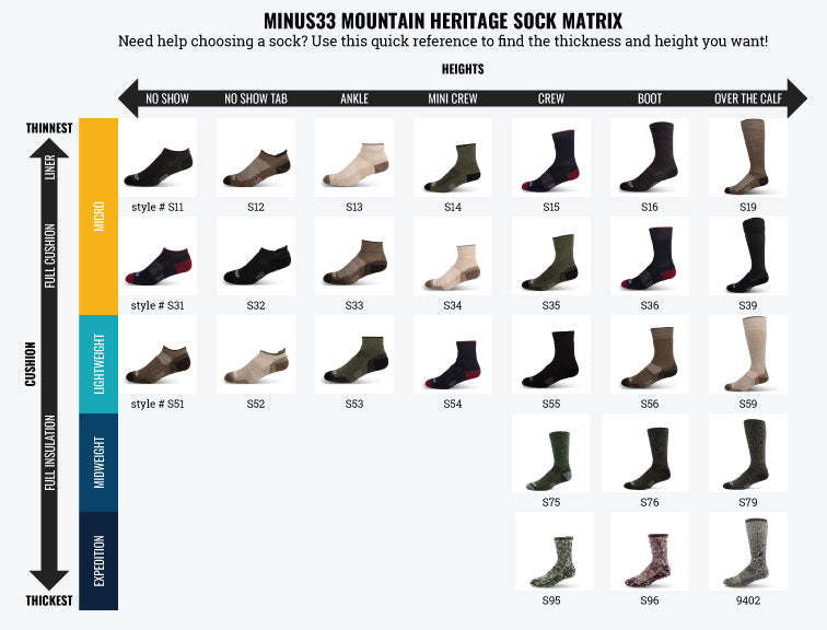 sock grid weights microweight lightweight midweight expedition warm boot sneaker running hiking minus33 new hampshire merino durable warranty