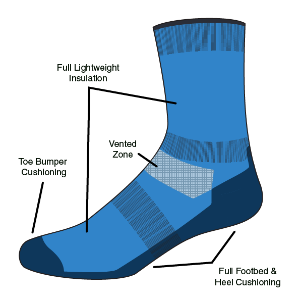 lightweight toe bumper cushioning heel vented socks minus33 new hampshire made durable long lasting 5 year warranty 